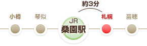 函館本線の路線