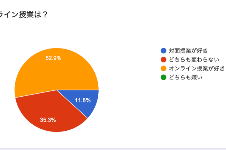 よしたに歯科医院のコラム 3年ぶりの対面講義