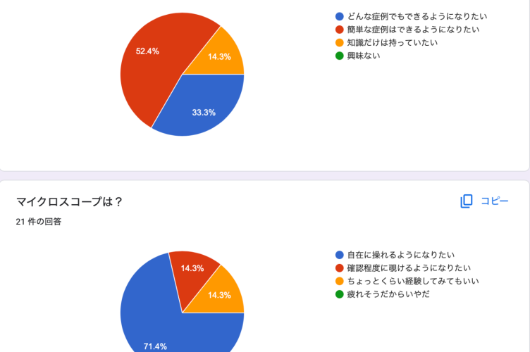 よしたに歯科医院のコラム マイクロスコープの評価：今年の学生講義にて