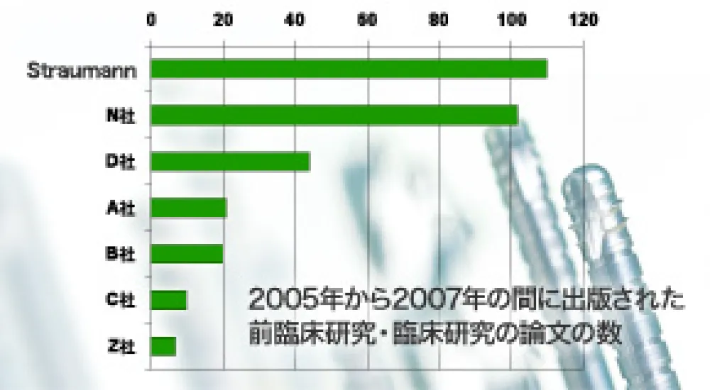 図表：出版された臨床論文の数